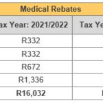 National Budget Speech Changes In Tax For The 2021 2022 Year Of