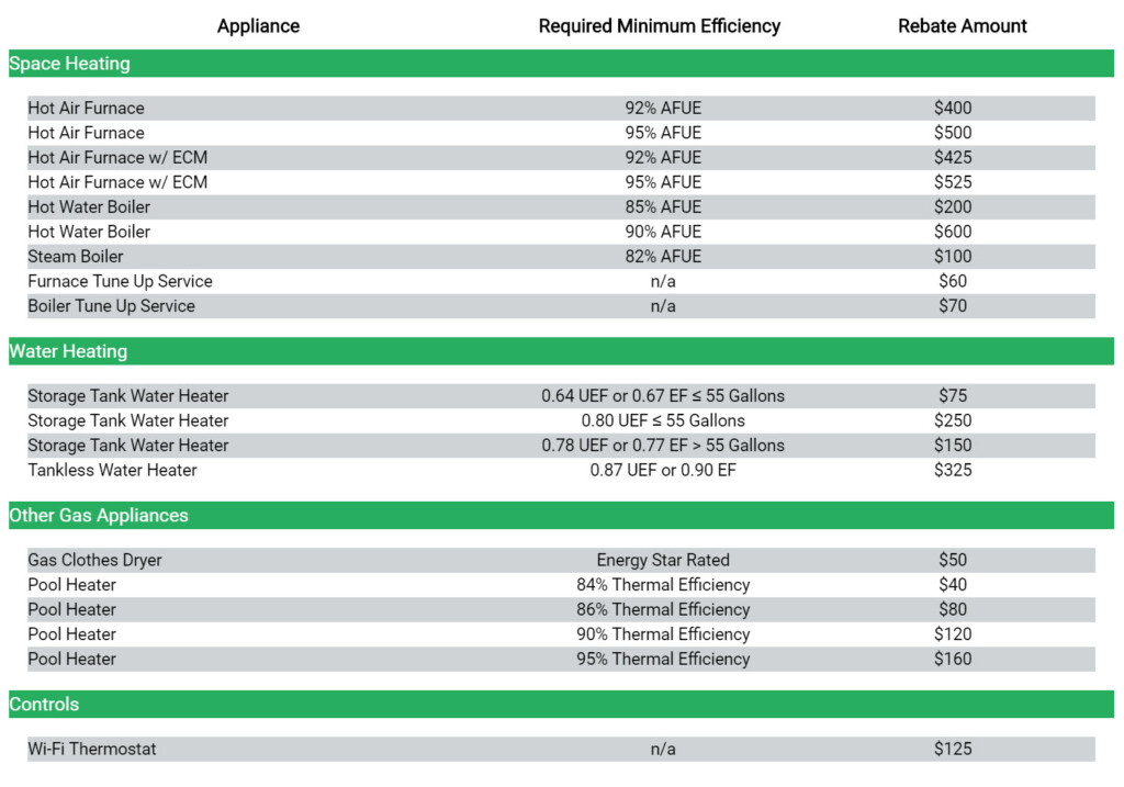 National Fuel Rebate Service Pro Heating Cooling