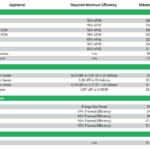 National Fuel Rebate Service Pro Heating Cooling