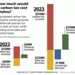 New Estimate Shows Utah s Clean The Darn Air Carbon Tax Would Generate