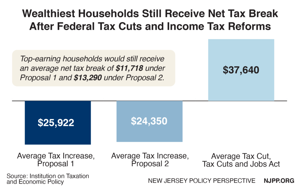 New Jersey State Income Tax Brackets 2021 NEWREAY