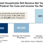 New Jersey State Income Tax Brackets 2021 NEWREAY