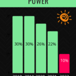 New Mexico Federal Solar Tax Credit Explained 2020 NMWE