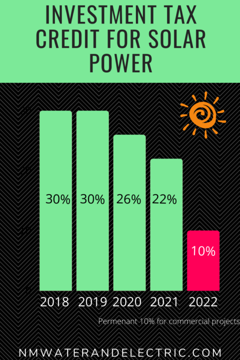 New Mexico Federal Solar Tax Credit Explained 2020 NMWE