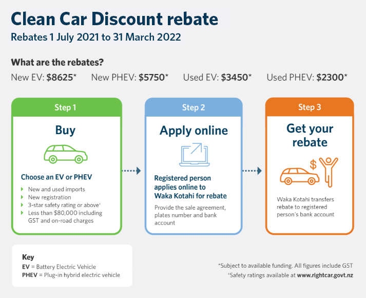 New Zealand Government To Pay 6 000 Rebate To EV Buyers From ICE Tax