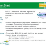 Nj Energy Rebates Air Conditioner 1 Energy Star Partners Sponsor