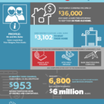 Nova Scotia Heating Rebate Application 2016