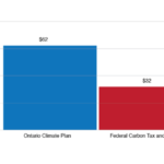 Ontario s Climate Plan Would Cost Families 210 Per Year By 2022