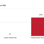Ontario s Climate Plan Would Cost Families 210 Per Year By 2022