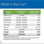 Oregon s Kicker Tax Rebate How It Works And How Much You Might Get Q