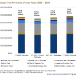 Overview Of Georgia s 2022 Fiscal Year Budget Georgia Budget And