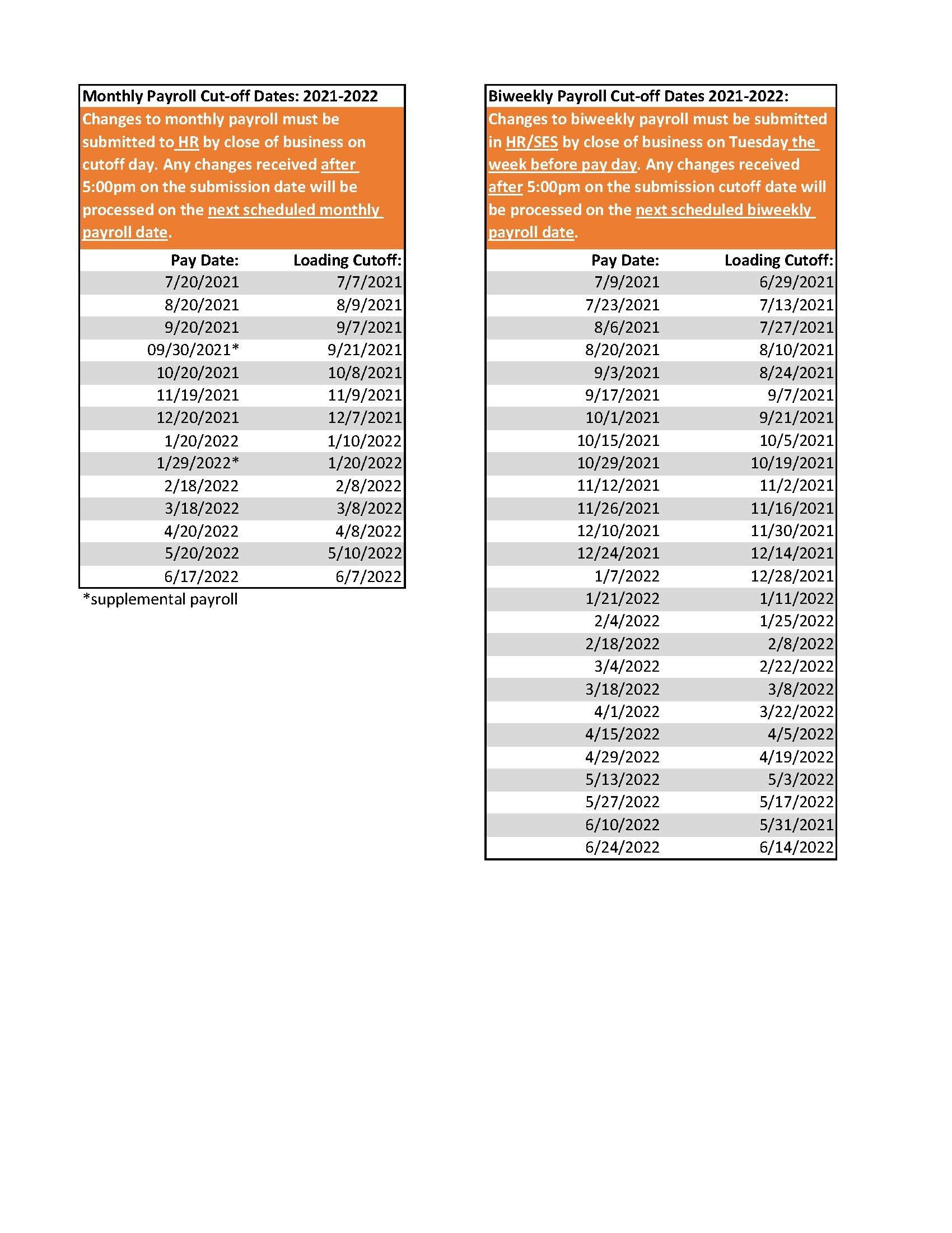 Payroll Cut Off Dates