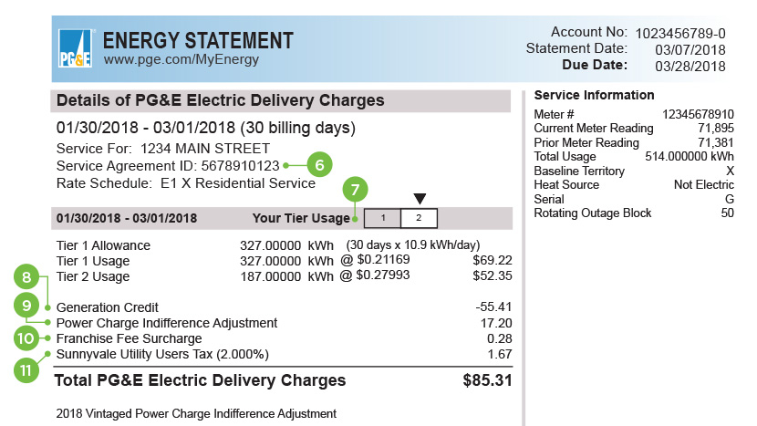 Pge Water Heater Rebate