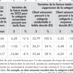 Possible Hausse Des Tarifs D lectricit Pour Les Propri taires De