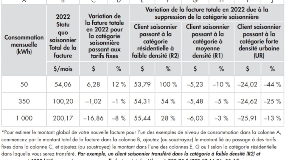 Possible Hausse Des Tarifs D lectricit Pour Les Propri taires De 