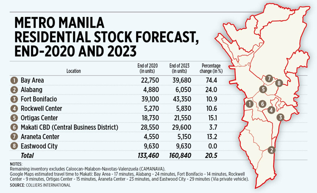 Property Prices To Slowly Recover In 2024 TFA Commercial Realty 