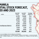 Property Prices To Slowly Recover In 2022 TFA Commercial Realty