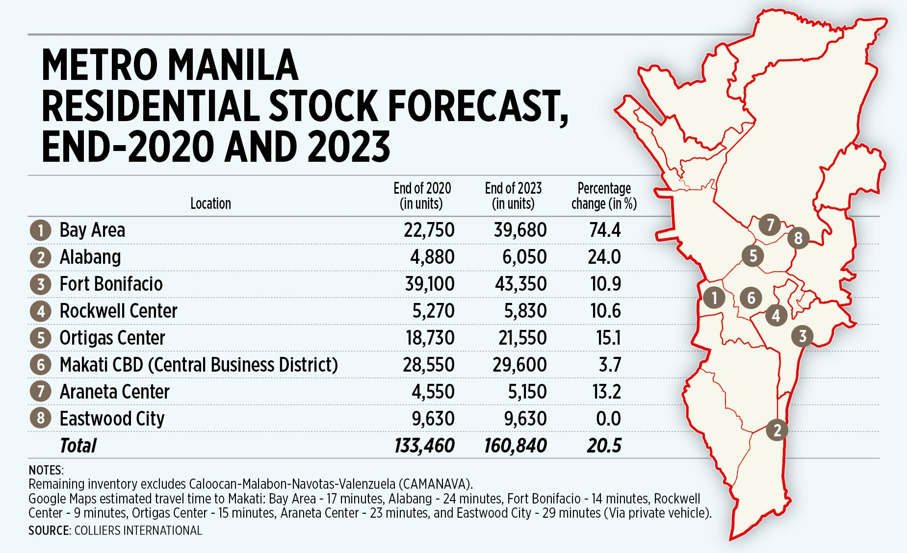 Property Prices To Slowly Recover In 2022 TFA Commercial Realty 