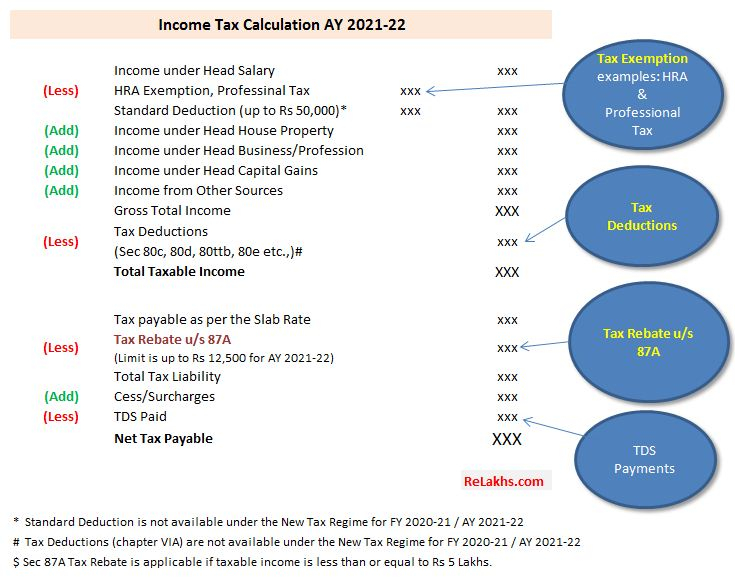 Rebate Under Section 87A AY 2021 22 CapitalGreen