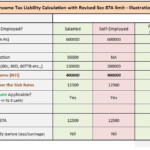 Section 87A Tax Rebate FY 2019 20 Tax Wealth Tax Tax Deductions