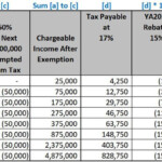 Singapore Corporate Tax System Rates And Overview