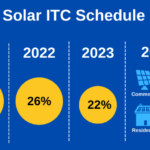 Solar Energy Vs Fossil Fuels Pros And Cons