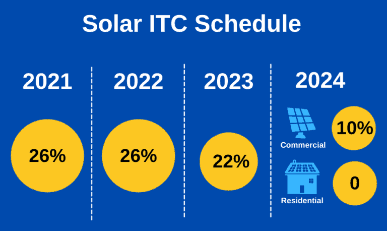 Solar Energy Vs Fossil Fuels Pros And Cons