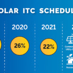 Solar Geek Solar Estimate