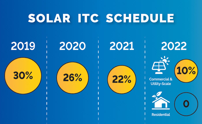 Solar Geek Solar Estimate