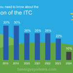 Solar Panel Rebates And Incentives A Comprehensive Guide