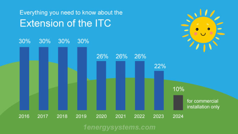 Solar Panel Rebates And Incentives A Comprehensive Guide