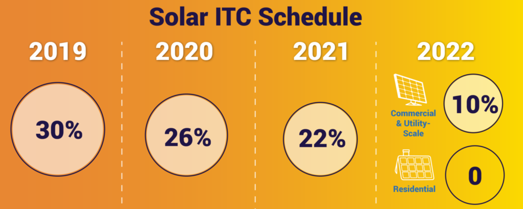 Solar Panels For Your Home What To Ask In 2020 Chariot Energy