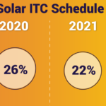 Solar Panels For Your Home What To Ask In 2020 Chariot Energy