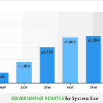 Solar Rebate NSW 2021 Guide How Much How To Claim