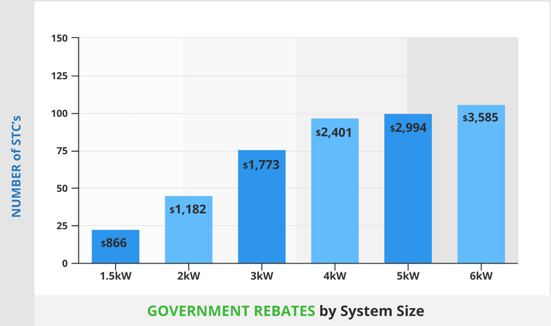 Solar Rebate NSW 2021 Guide How Much How To Claim 