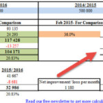 South African Tax Spreadsheet Calculator 2021 2022 AuditExcel co za