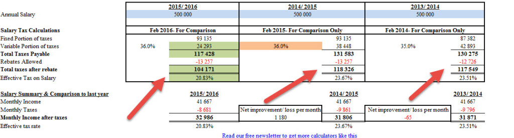 South African Tax Spreadsheet Calculator 2021 2022 AuditExcel co za