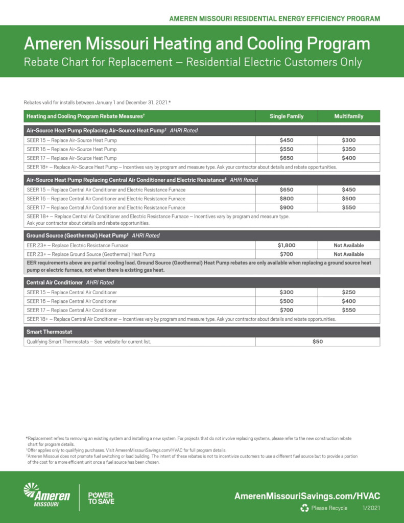 Spire High Efficiency Heating Rebate Awtrey Heating Air Conditioning