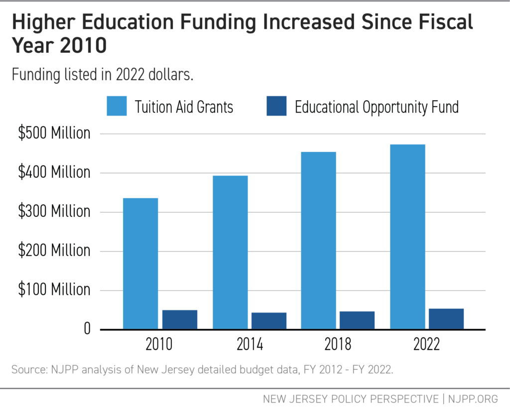 Tax And Budget Archives New Jersey Policy Perspective