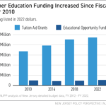 Tax And Budget Archives New Jersey Policy Perspective