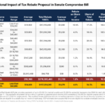 Tax Rebates In The Federal CARES Act ITEP