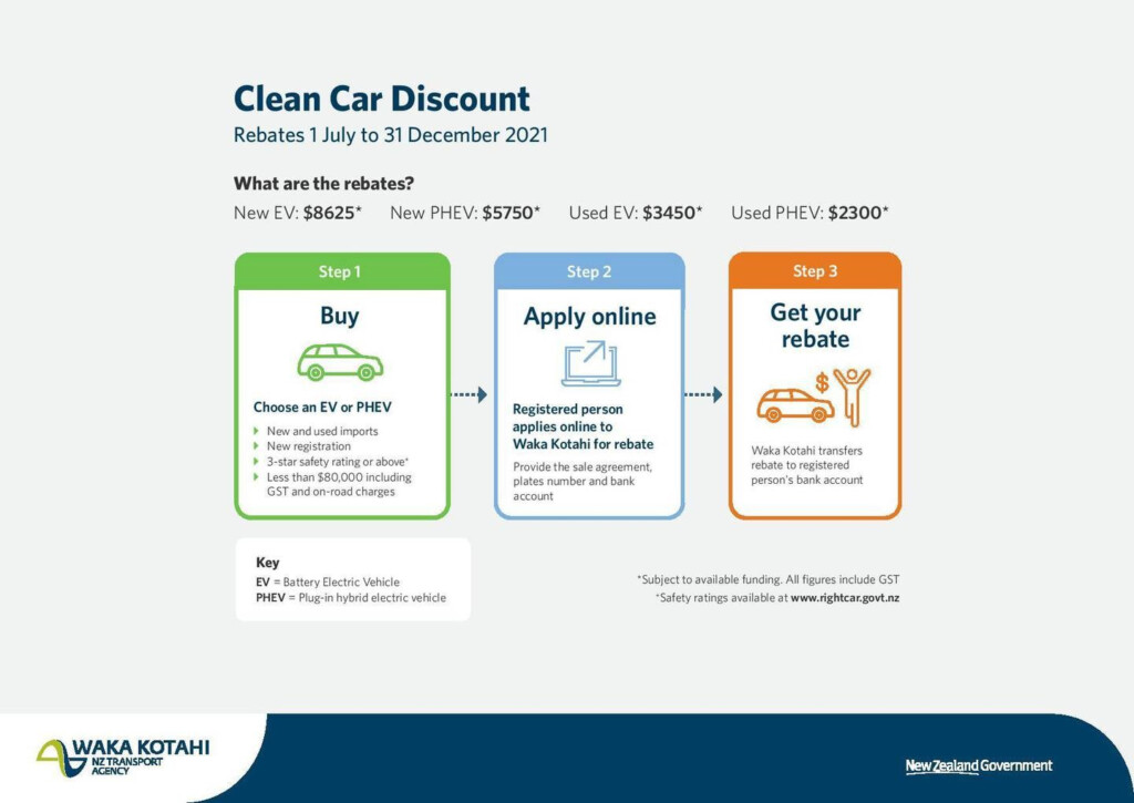 Ten Things You Need To Know About The Clean Car Feebate Scheme News 