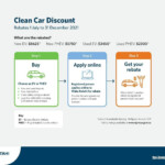 Ten Things You Need To Know About The Clean Car Feebate Scheme News