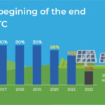 The End Of The Solar Tax Credit DroneQuote