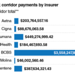 The State Of The ACA s Risk Corridors