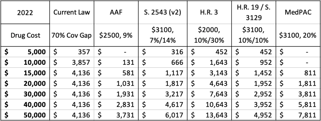 UPDATE The Many Competing Proposals To Reform Medicare Part D AAF