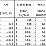 UPDATE The Many Competing Proposals To Reform Medicare Part D AAF