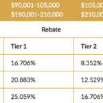 What Is The Private Health Insurance Rebate Health Deal