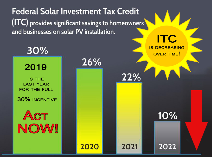 What Is The Solar Tax Credit AAA Certified Solar