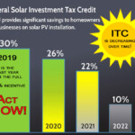 What Is The Solar Tax Credit Incentive NV SOLAR RESIDENTIAL